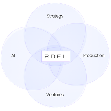A four-circle Venn diagram in overlapping shades of violet with the word ‘RDEL’ in the center. The circles are labeled Strategy (top), AI (right), Production (bottom), and Partnership (left), representing RDEL’s core focus areas.